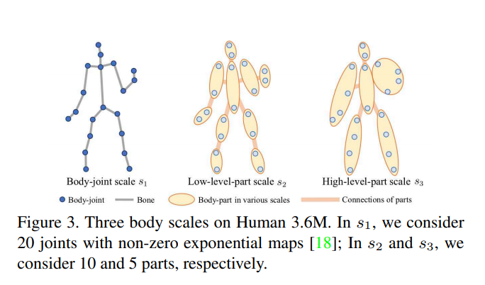 multiscale graphs